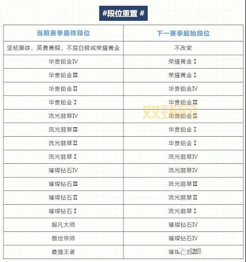 lol隐藏分1500什么段位？老玩家教你快速上分！