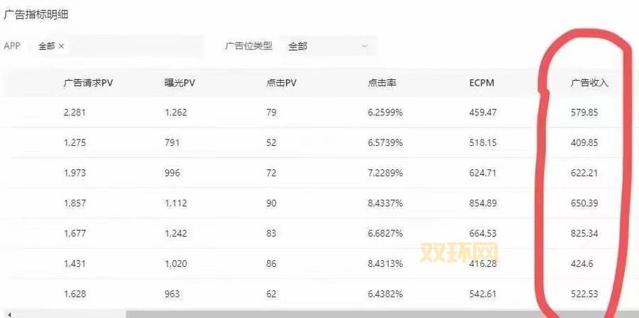 一天能赚100到500的游戏大揭秘，玩手游也能月入过万？