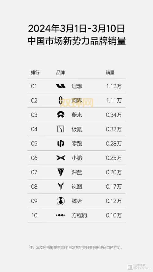究极觉醒3全球销量破百万？老玩家告诉你真实人数