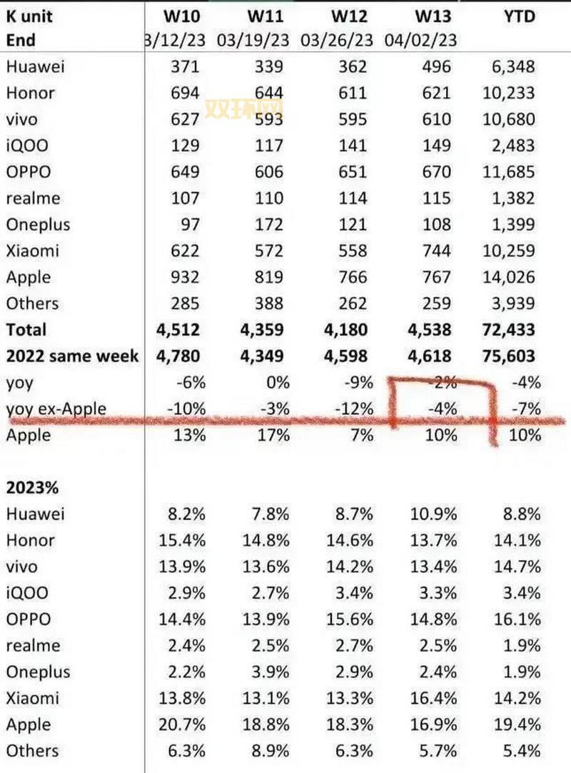 究极觉醒3全球销量破百万？老玩家告诉你真实人数