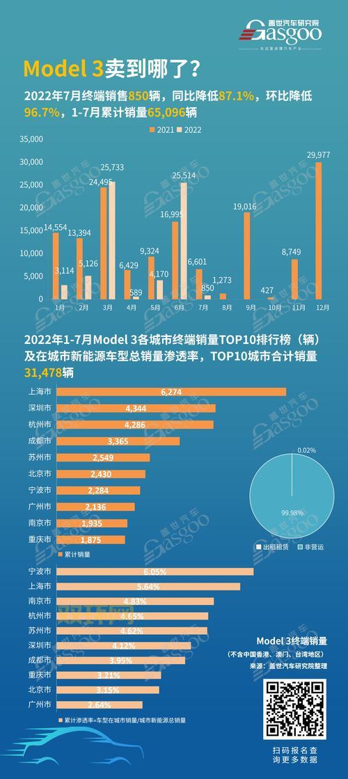 究极觉醒3全球销量破百万？老玩家告诉你真实人数