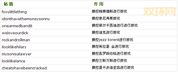 罪恶都市重制版秘籍大全（PC手机通用版）