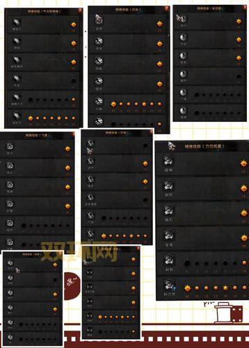 斗战神59血牛加点心得分享，打造最强不死战神！