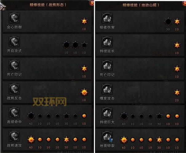 斗战神59血牛加点心得分享，打造最强不死战神！