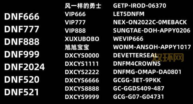 dnf高级兑换券怎么兑换装备？老玩家教你快速兑换！