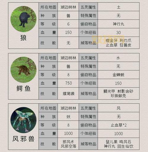 仙剑奇侠传4秘籍大全：角色技能、加钱加气全攻略