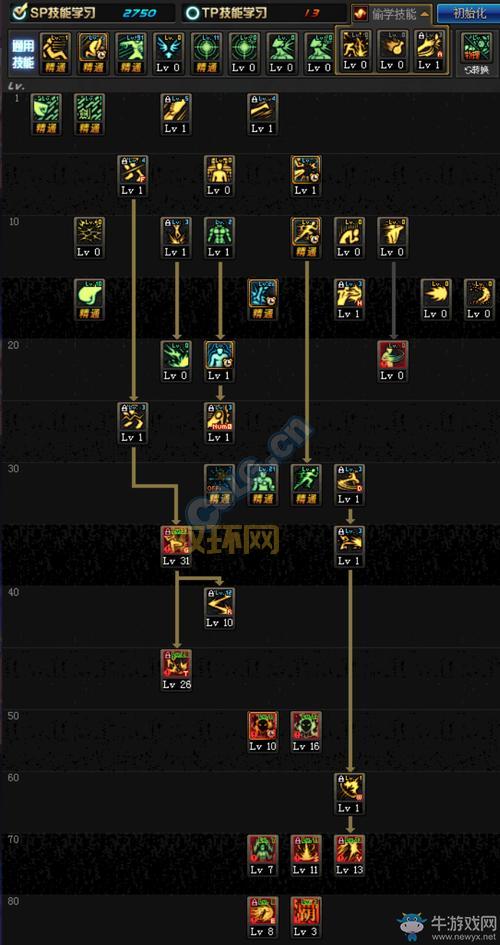 DNF手游武神加点推荐：新手必备技能组合