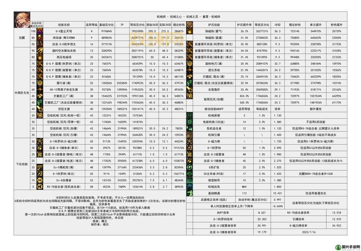 DNF男弹药刷图加点攻略：高效刷图与爆发技能搭配