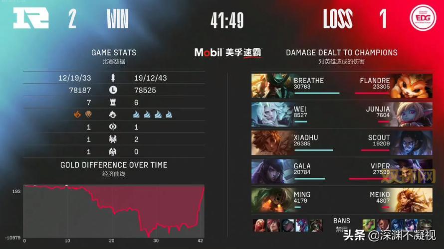 为什么edgvsskt在当前市场中备受关注？