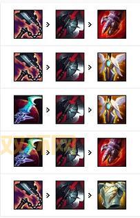 S11嘉文四世皇子出装顺序推荐，学会轻松上王者