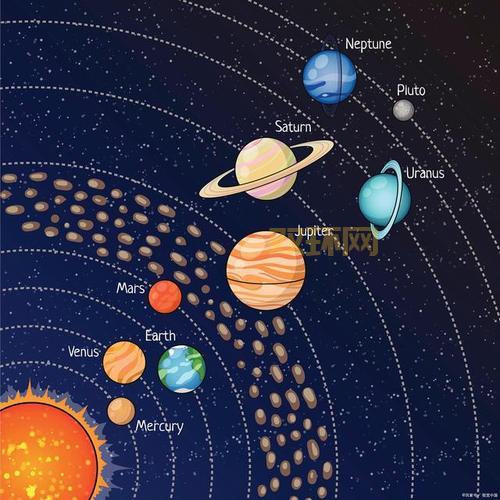 太阳系八大行星详解：为什么不再是九大行星？