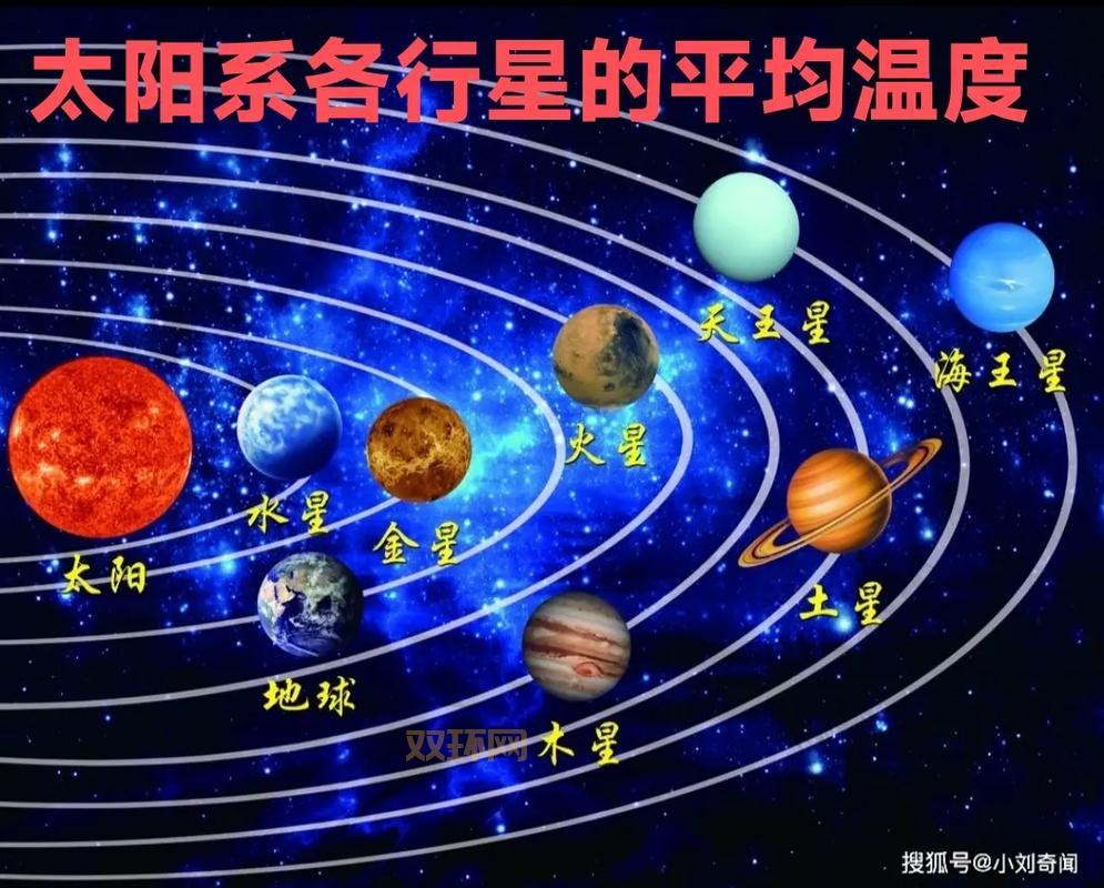 太阳系八大行星详解：为什么不再是九大行星？
