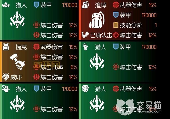 全境封锁2全面解析：游戏玩法、职业特化与战斗策略