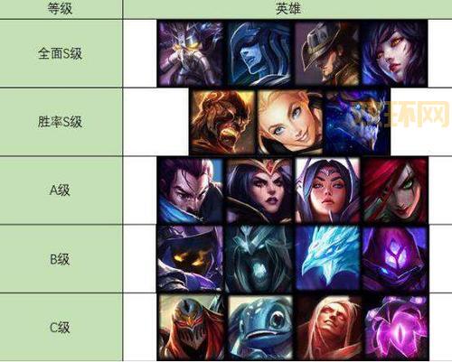 lol英雄属性面板详解，一分钟带你搞懂英雄强弱！