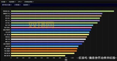 怀旧服恶魔术士输出手法攻略，小白也能看懂的教学