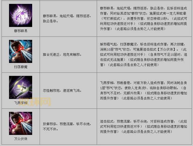 九阴真经无根门厉害吗？无根门武学及玩法攻略！