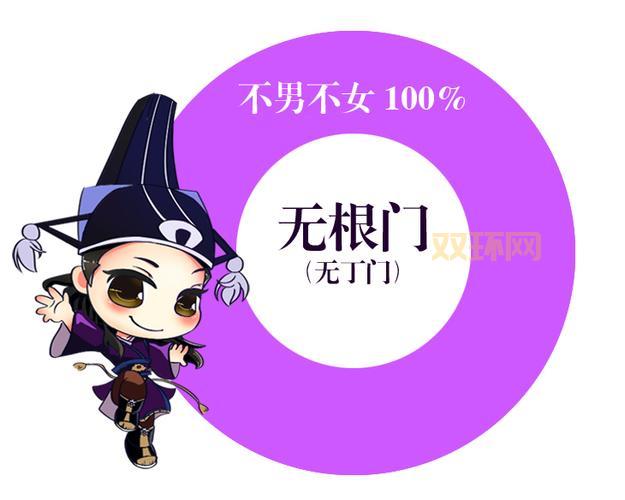 九阴真经无根门厉害吗？无根门武学及玩法攻略！