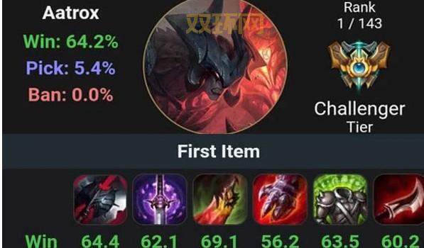 披甲龙龟大乱斗最强出装，学会这套上分如喝水！