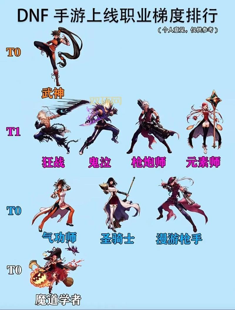 DNF PK场新手玩什么职业好？简单无脑是王道！