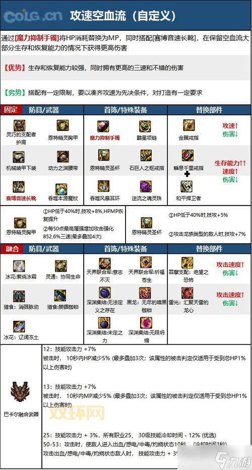 DNF PK场新手玩什么职业好？简单无脑是王道！