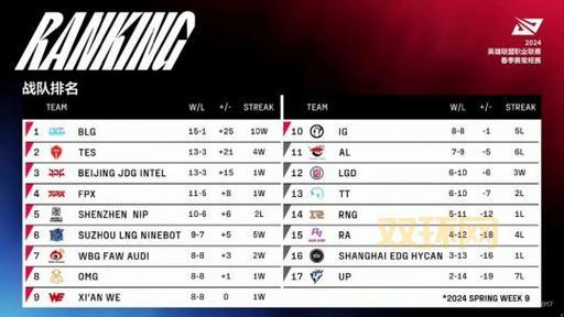 2024英雄联盟全明星赛开启时间公布！LPL全明星赛12月21日开赛