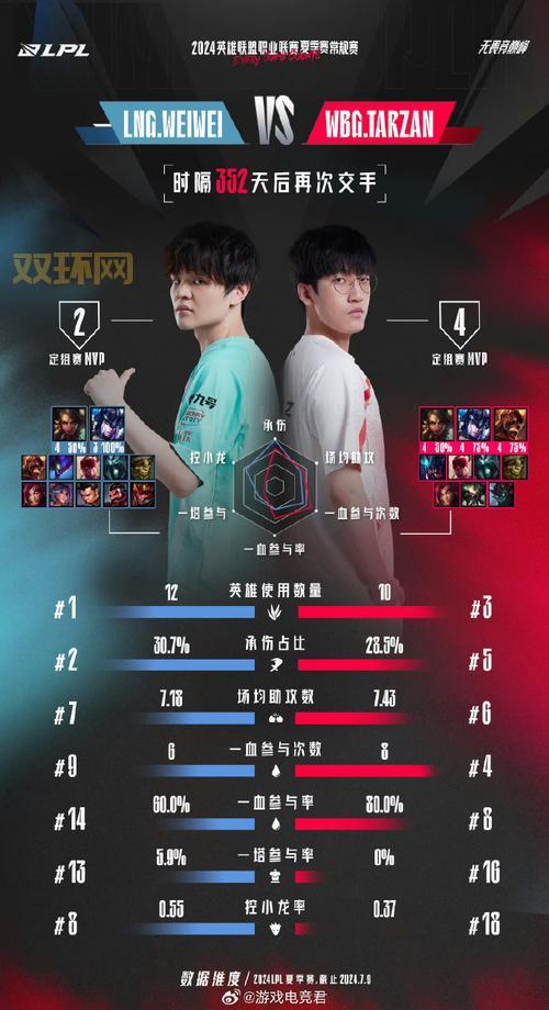 2024英雄联盟全明星赛开启时间公布！LPL全明星赛12月21日开赛