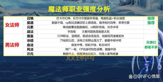 DNF转职任务全攻略：快速完成职业转换