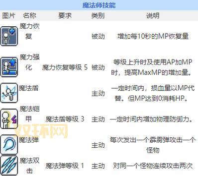 冒险岛魔法师技能加点策略：从初级到满级全面提升