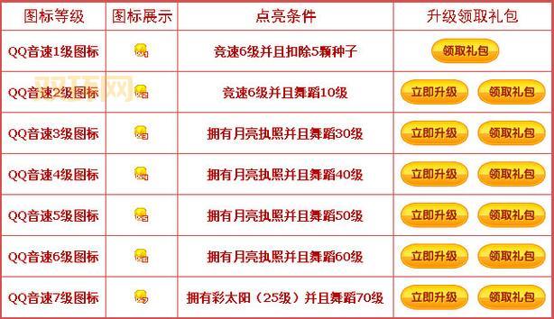 QQ音速小游戏攻略大全：畅享音乐与竞技的双重乐趣