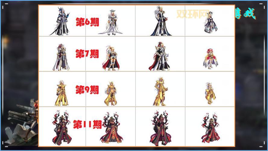 dnf第7期稀有天空属性怎么样？值不值得入手一看便知！