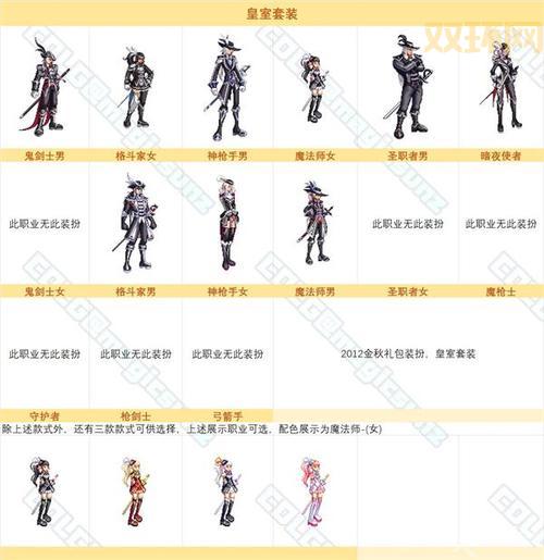 dnf2019五一礼包大爆料，时装称号宠物全都有！