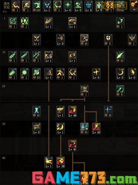 110版本剑神刷图加点分享，平民也能打出爆炸伤害