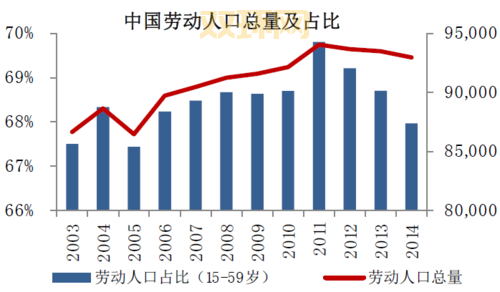 刘易斯转折点与中国经济转型的关系分析