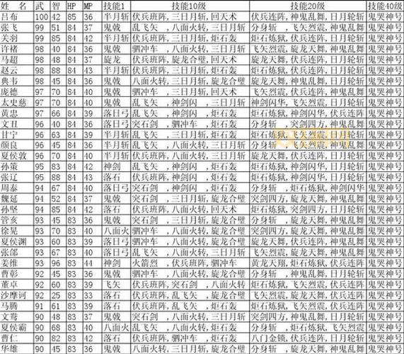 三国群英传单机版武将搭配心得，大神经验分享！