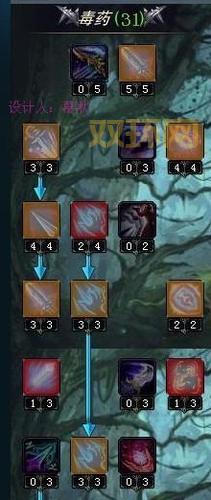 神魔大陆刺客天赋加点指南：提升战力的必备策略