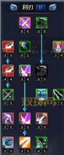 神魔大陆刺客天赋加点指南：提升战力的必备策略