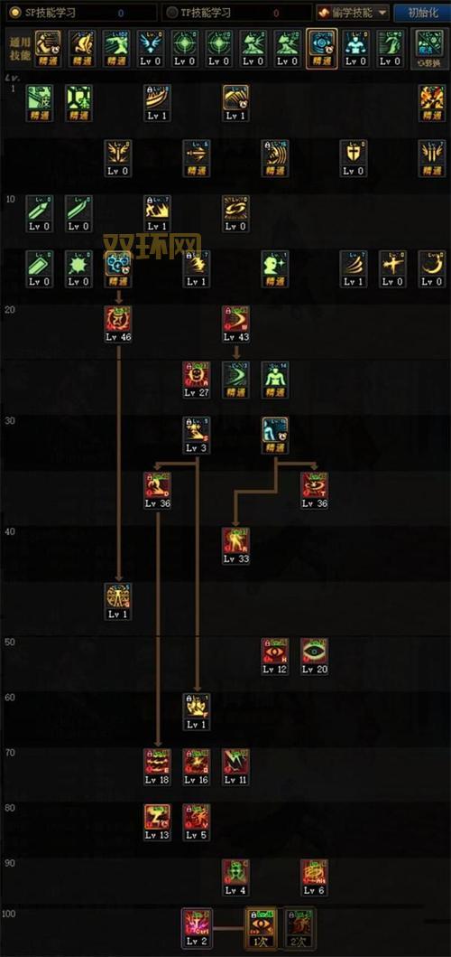 2024阿修罗110级加点推荐，这样加点伤害爆炸！