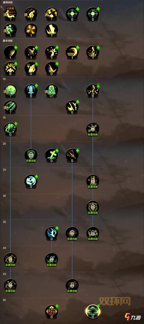 dnf召唤师技能释放顺序是什么？教你一套秒杀连招！