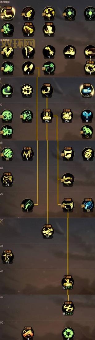 dnf召唤师技能释放顺序是什么？教你一套秒杀连招！