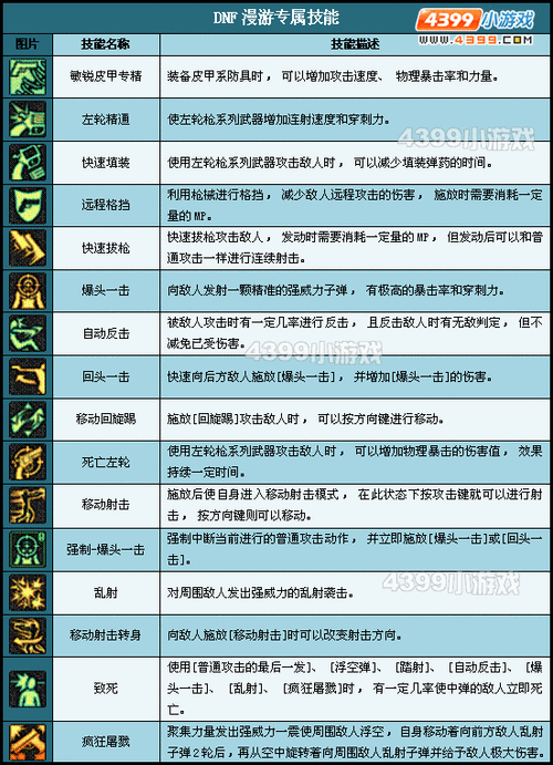 dnf召唤师技能释放顺序是什么？教你一套秒杀连招！