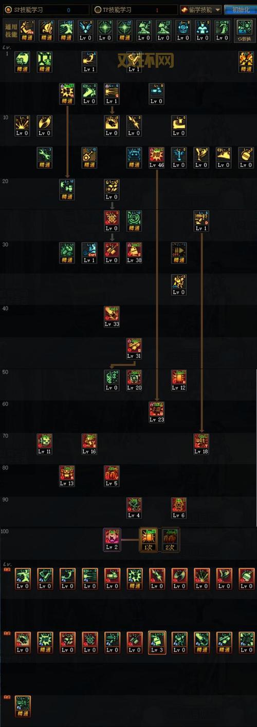 dnf召唤师技能释放顺序是什么？教你一套秒杀连招！