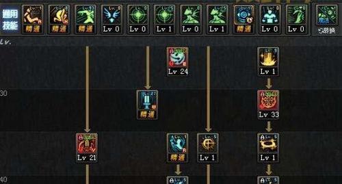 dnf召唤师技能释放顺序是什么？教你一套秒杀连招！