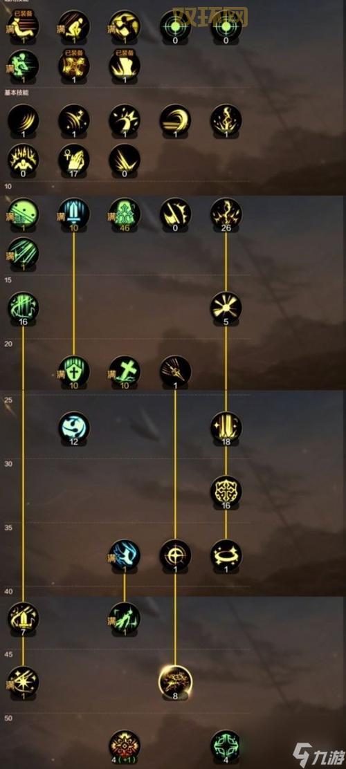 女圣职者技能加点攻略，新手必看角色养成！