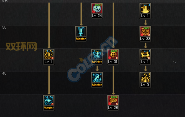 女圣职者技能加点攻略，新手必看角色养成！