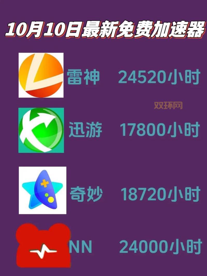 迅游加速器无限试用是真的吗？真相揭秘！