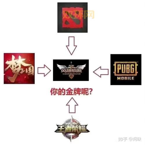 LOL图标升级太慢？教你几招快速提升声望值！