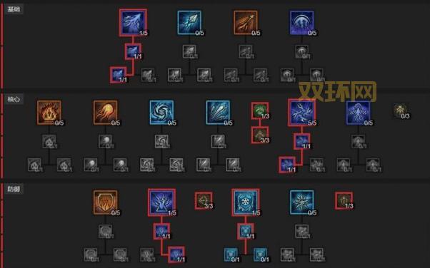 火炬之光2火法师加点攻略：高伤害输出与技能加点技巧