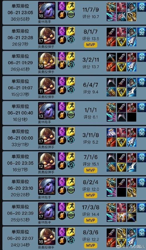 2024LOL英雄价格调整：450、1350、3150精粹英雄详细介绍