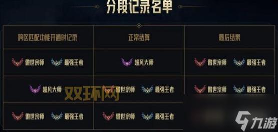 2024LOL英雄价格调整：450、1350、3150精粹英雄详细介绍