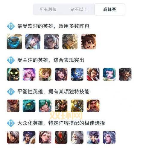 什么英雄克制小鱼人？5大强力英雄推荐